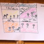 #ConfinementJ21
Dessins dans la rue